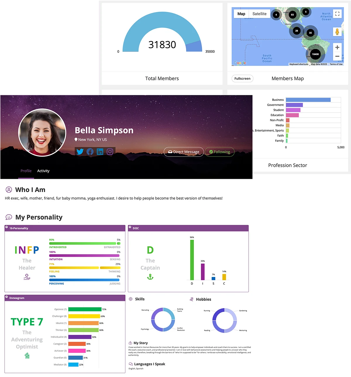 Impact.app member profile panels showing personality, gifts and skills insights
